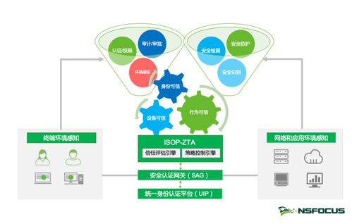 关键信息基础设施安全保护条例发布 网安企业亟需强化保障支撑与服务意识