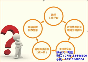 网络推广的意义与市场行情——以天助网与深圳华北新闻网商机中心为例