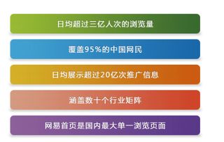 网易有道智选广告投放开户有道易投的三大优势